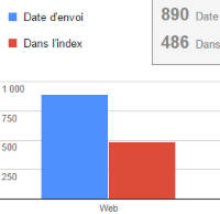 Sitemap avec images pour SPIP